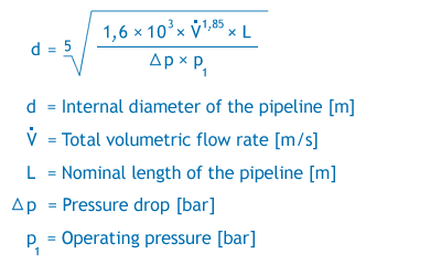 Approximation formula for pipe dimensioning