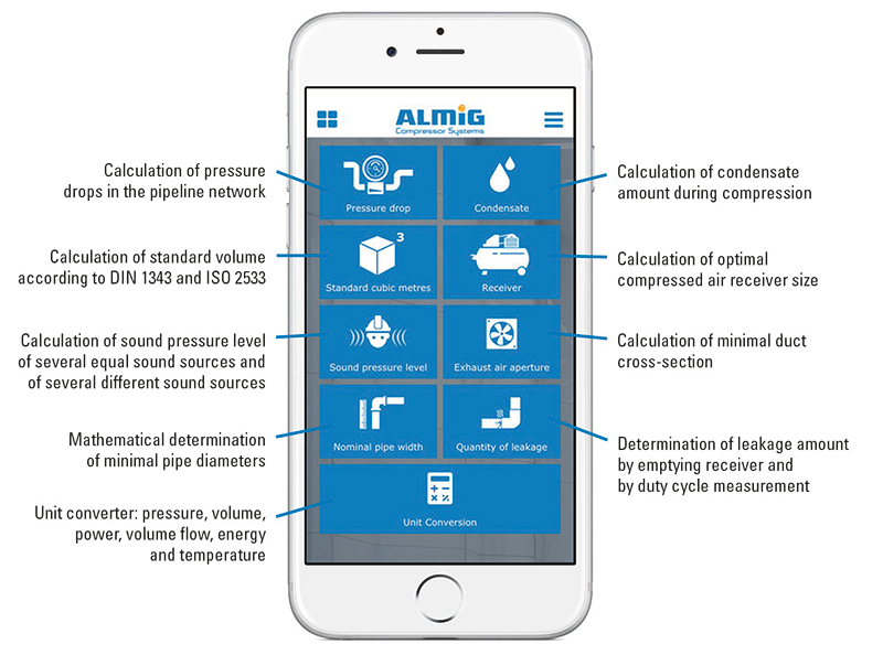 ALMiG Compressed Air Calculator App - Overview Functions